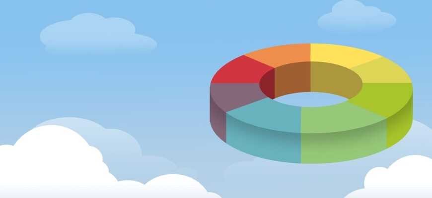 analysis, statistics, cheese graph