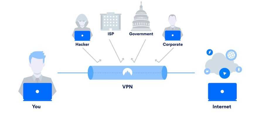vpn for home security, vpn for android, vpn for mobile