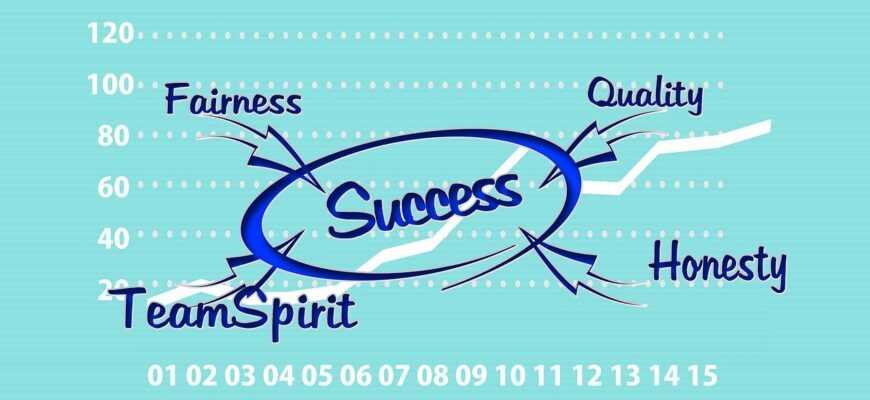 success, successful, team, teamwork, quality, sincerity, marketing strategies, advertising campaigns, word markers, graphic design, advertising copy, branding, direct marketing, discount systems, sponsoring, advertising, marketing, analysis, work, idea, competence, concept, solution, solutions, motivation, planning, service, begin, implementation, change, vision, goal